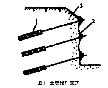 淺析現(xiàn)代建筑工程中的深基坑支護施工技術(shù)