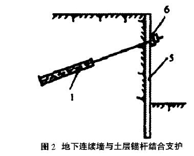 淺析現(xiàn)代建筑工程中的深基坑支護施工技術(shù)