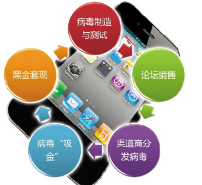 蘋果手機(jī)會(huì)中病毒和木馬嗎？選擇與防范全攻略