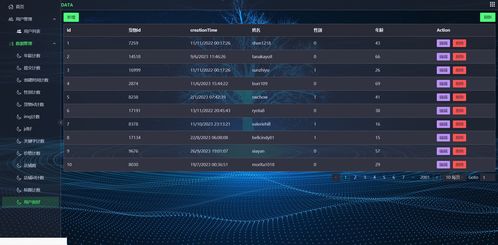 精品大數(shù)據(jù)項(xiàng)目 基于Django與大數(shù)據(jù)技術(shù)的農(nóng)產(chǎn)品銷售系統(tǒng)開(kāi)發(fā)與銷售策略