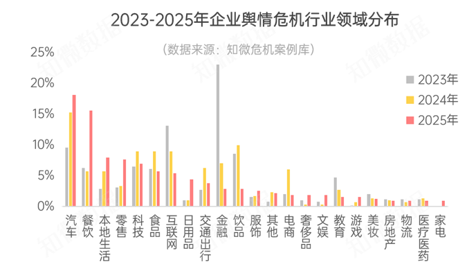 2025輿情危機(jī)深度解讀 企業(yè)如何打贏“信任保衛(wèi)戰(zhàn)”？以日用百貨銷售為例